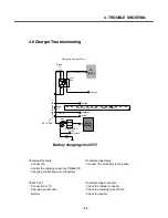 Preview for 94 page of LG CU500 -  Cell Phone Service Manual