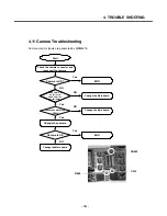 Preview for 100 page of LG CU500 -  Cell Phone Service Manual