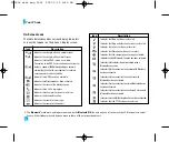 Preview for 20 page of LG CU500v User Manual