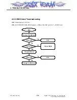 Preview for 107 page of LG CU720 Black Service Manual