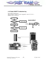 Preview for 114 page of LG CU720 Black Service Manual