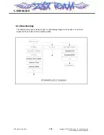 Preview for 135 page of LG CU720 Black Service Manual