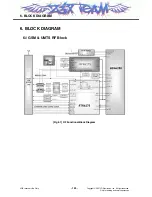 Preview for 149 page of LG CU720 Black Service Manual