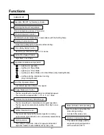 Preview for 3 page of LG CV-H186BLB0 Service Manual