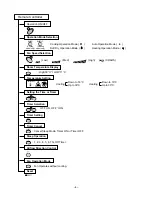 Preview for 4 page of LG CV-H186BLB0 Service Manual