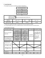 Preview for 12 page of LG CV-H186BLB0 Service Manual