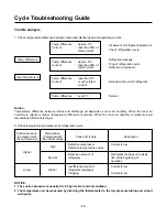 Preview for 45 page of LG CV-H186BLB0 Service Manual