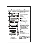 Предварительный просмотр 6 страницы LG CW91A Owner'S Manual