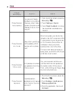 Preview for 100 page of LG CX670 User Manual