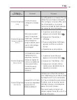 Preview for 238 page of LG CX670 User Manual