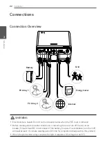 Preview for 22 page of LG D005KD1N111 Installation Manual