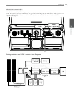 Preview for 37 page of LG D005KD1N111 Installation Manual