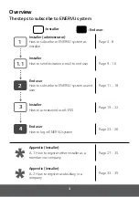 Preview for 87 page of LG D005KD1N111 Installation Manual