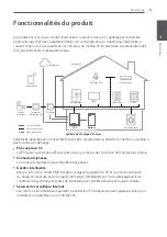 Preview for 245 page of LG D005KD1N111 Installation Manual