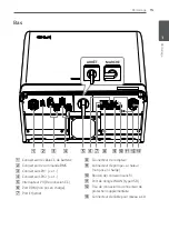 Preview for 255 page of LG D005KD1N111 Installation Manual