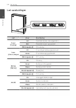 Preview for 142 page of LG D008KE1N211 Owner'S Manual