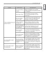 Предварительный просмотр 19 страницы LG D12RX SH0 Owner'S Manual