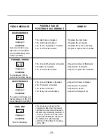 Предварительный просмотр 27 страницы LG D14121WH Service Manual