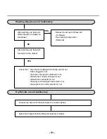 Предварительный просмотр 30 страницы LG D14121WH Service Manual