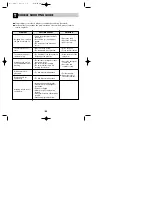 Предварительный просмотр 25 страницы LG D1417W (L,M,T,B,C,D)F(B,U) Owner'S Manual