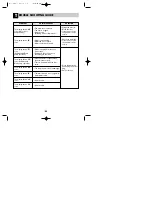 Предварительный просмотр 26 страницы LG D1417W (L,M,T,B,C,D)F(B,U) Owner'S Manual