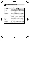 Предварительный просмотр 27 страницы LG D1417W (L,M,T,B,C,D)F(B,U) Owner'S Manual