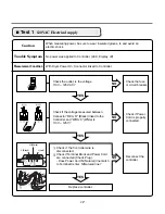 Preview for 18 page of LG D2532W Service Manual