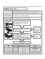 Preview for 21 page of LG D2532W Service Manual