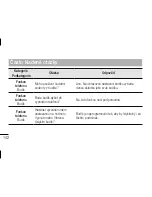 Preview for 144 page of LG D320n User Manual