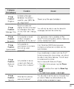 Preview for 185 page of LG D373 User Manual