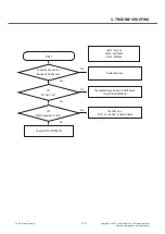 Preview for 113 page of LG D405 Service Manual