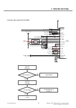 Preview for 27 page of LG D410 Service Manual