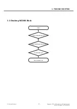 Preview for 31 page of LG D410 Service Manual