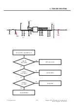 Preview for 34 page of LG D410 Service Manual