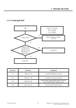 Preview for 72 page of LG D410 Service Manual