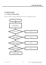 Preview for 75 page of LG D410 Service Manual