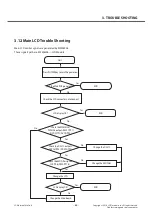 Preview for 88 page of LG D410 Service Manual