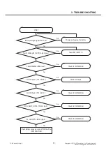 Preview for 99 page of LG D410 Service Manual