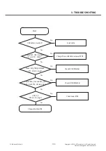 Preview for 105 page of LG D410 Service Manual