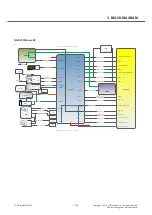 Preview for 133 page of LG D410 Service Manual