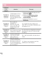 Предварительный просмотр 194 страницы LG D410 User Manual