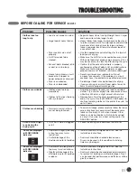 Предварительный просмотр 31 страницы LG D5966W - 27in Gas Dryer User'S Manual & Installation Instructions