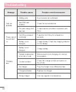 Preview for 86 page of LG D620K User Manual