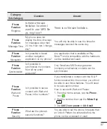 Preview for 89 page of LG D620K User Manual