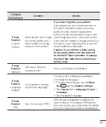 Preview for 91 page of LG D620K User Manual