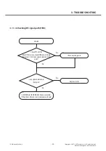 Preview for 33 page of LG D686 Service Manual