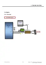 Preview for 83 page of LG D686 Service Manual