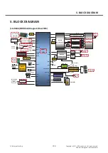 Preview for 144 page of LG D686 Service Manual