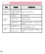 Preview for 102 page of LG D838 User Manual