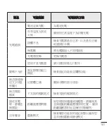 Preview for 103 page of LG D838 User Manual